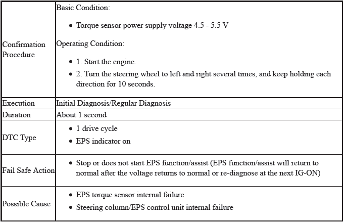 Electronic Power Steering (Eps) System - Diagnostics